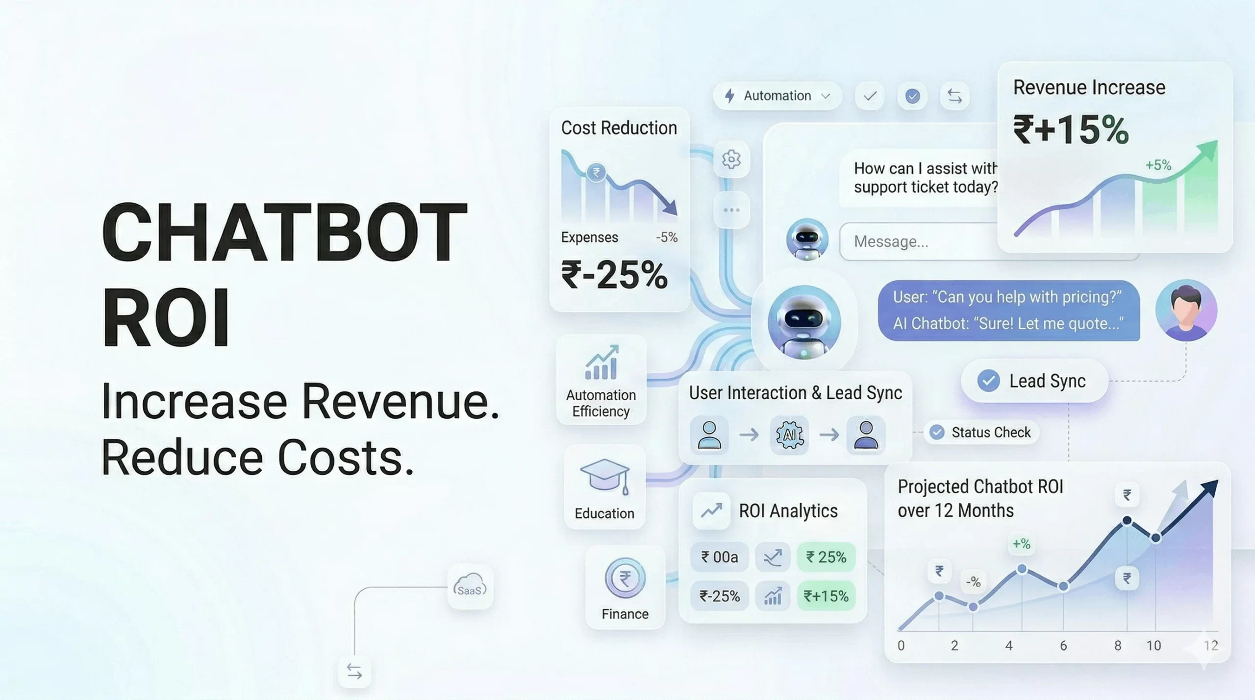 ROI of AI Chatbots: Data, Examples & Business Impact (2026 Guide)
