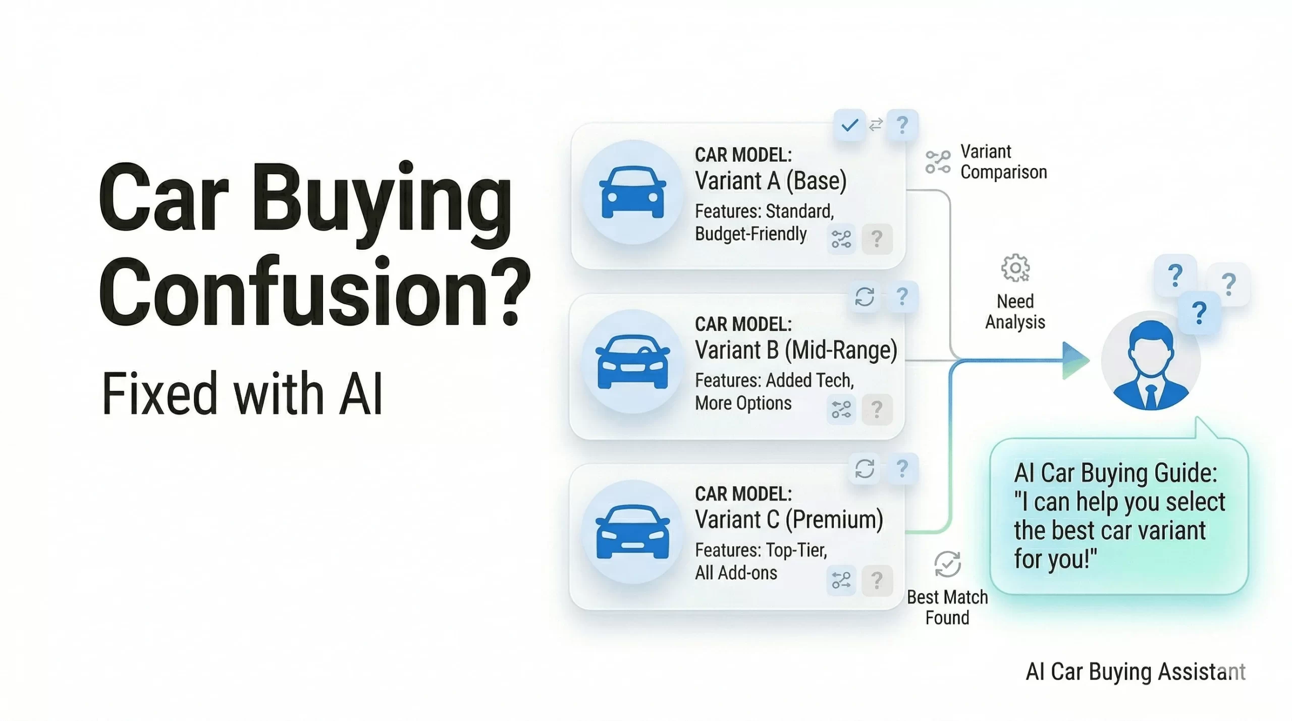 Automotive Chatbot: Fix Variant & Pricing Confusion to Increase Car Sales