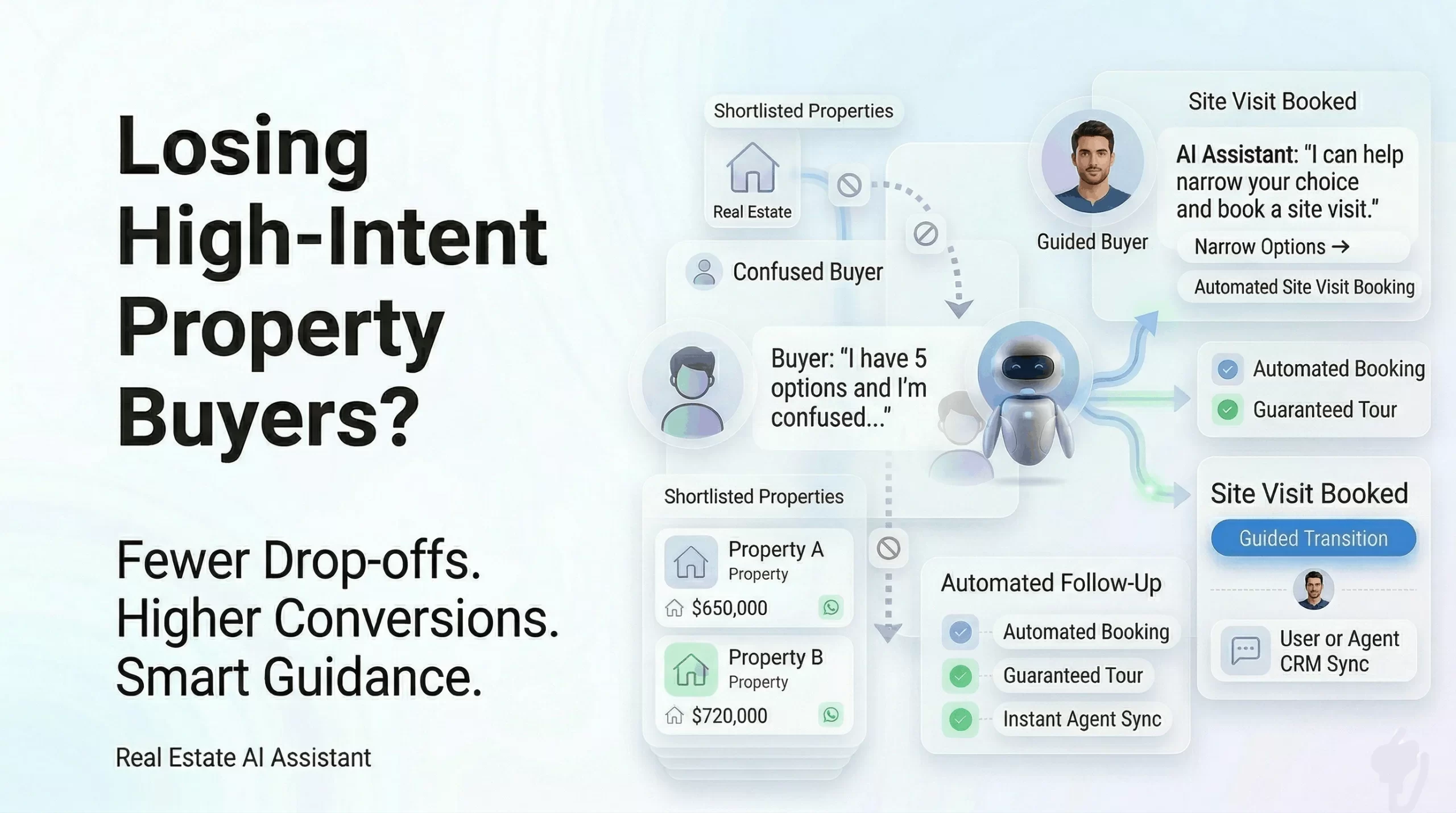 Why Real Estate Buyers Drop After Shortlisting Properties