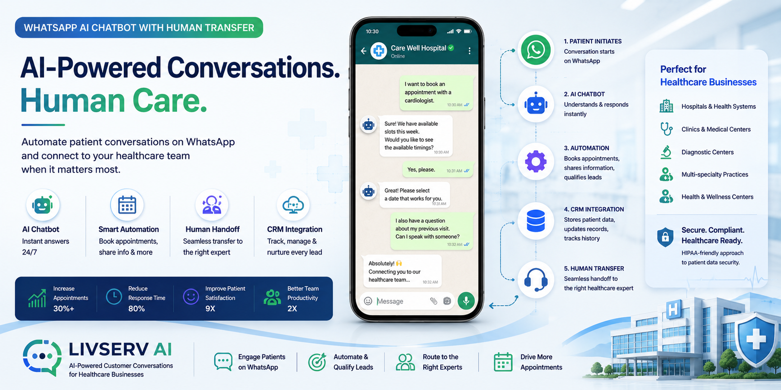 WhatsApp AI Chatbot with Human Transfer for Healthcare: Automate Patient Conversations Without Losing the Human Touch