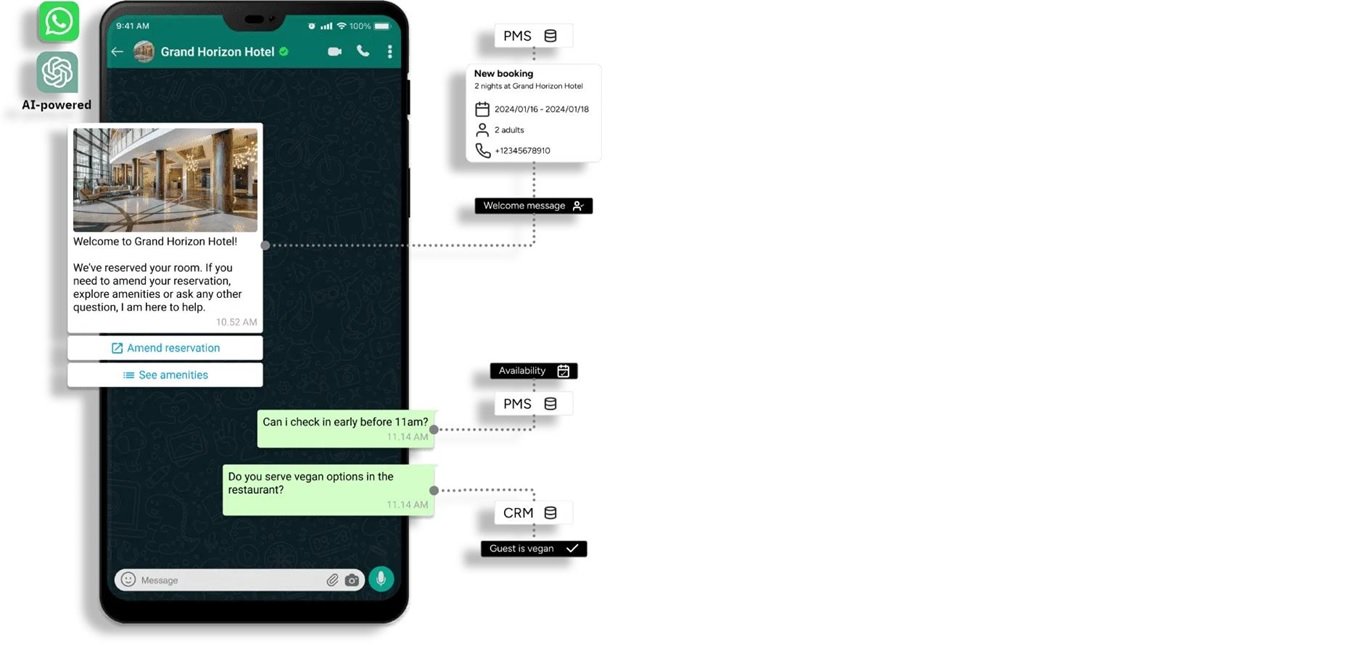 Never Miss a Guest Enquiry: How AI Helps Hotels Capture and Respond to Leads 24/7